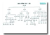 Dhirja Muni Family Tree